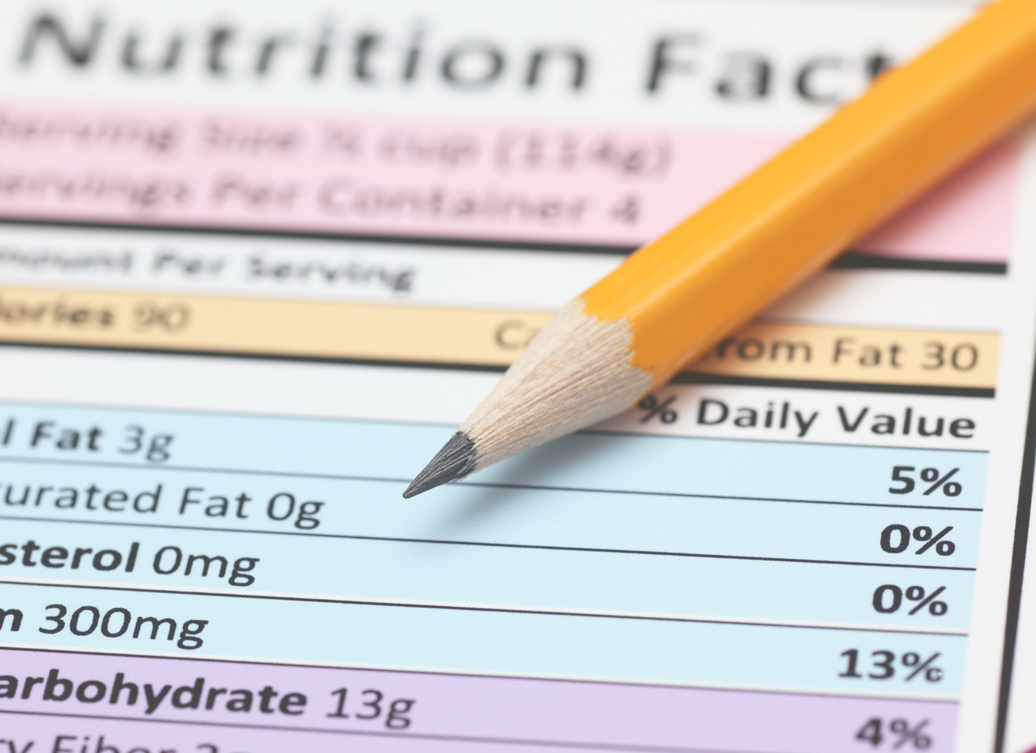 National Nutrition Month and Whole Body Wellness