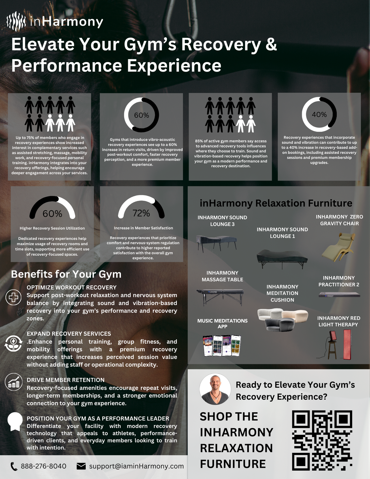 inHarmony wellness technology for gym owners