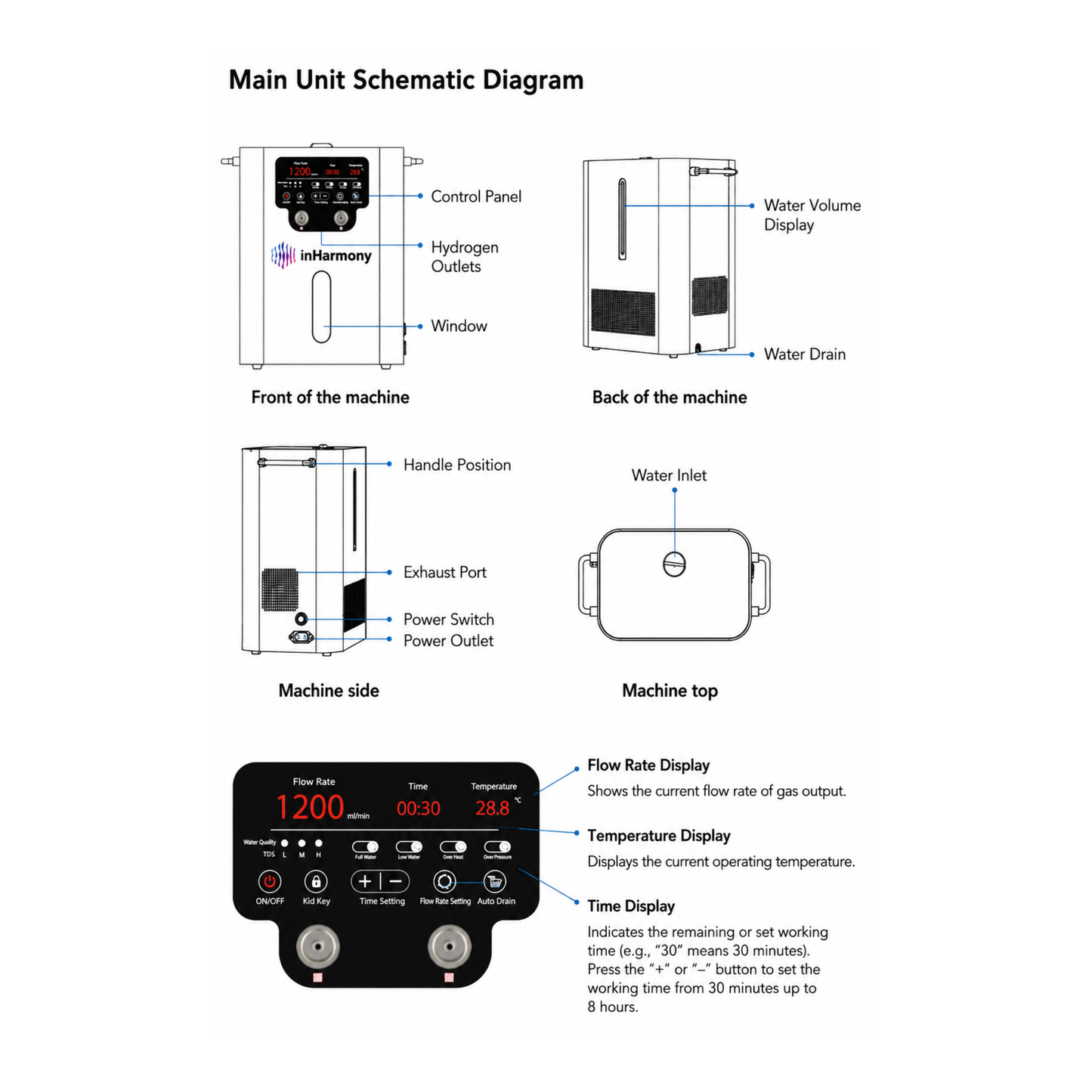 inHarmony Molecular Hydrogen Generator