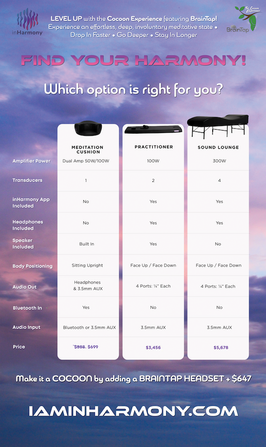 inHarmony Banner 1 – Comparison Chart 47.5 x 80